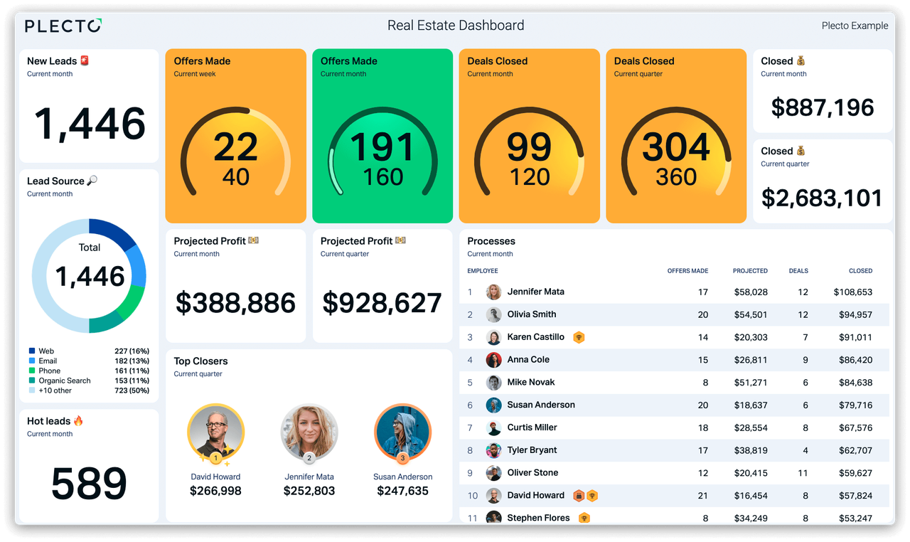 Real Estate CRM Software for Property & Lead Management